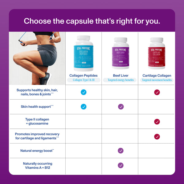 beef organ supplement capsules powder comparison