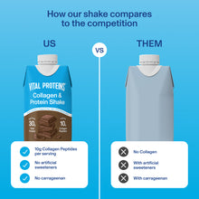 |RTD11U4PK|Vital proteins product vs competitor