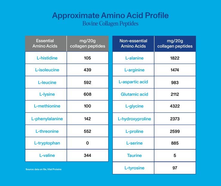 Ama Ino Amino Acids - Vital Proteins